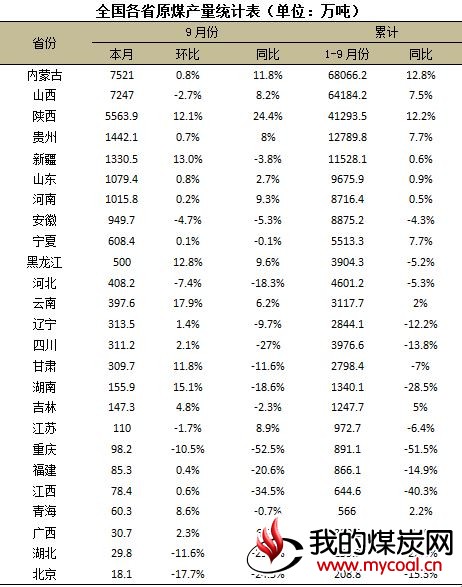 煤炭,煤炭价格,焦煤,焦炭,动力煤,焦炭价格,无烟煤,焦煤价格