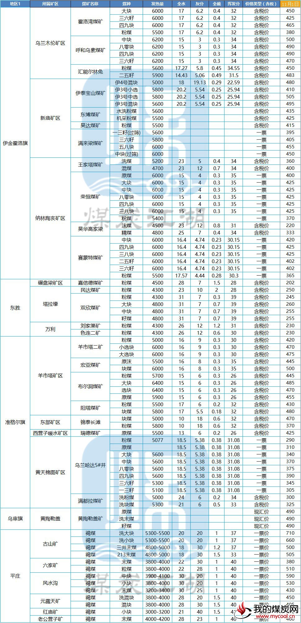 内蒙古