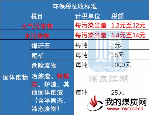 环保税征收标准_meitu_1