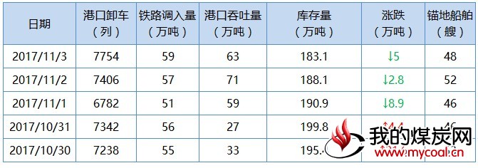 黄