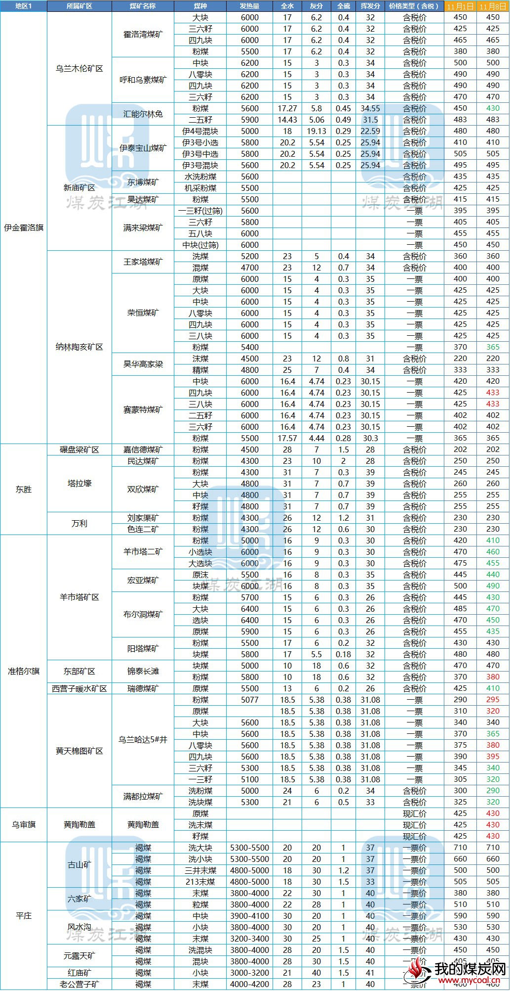 内蒙古