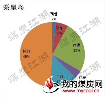 2017-11-09_秦皇岛图