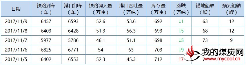 秦