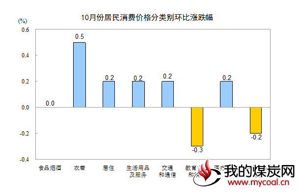 煤炭,煤炭价格,焦煤,焦炭,动力煤,焦炭价格,无烟煤,焦煤价格