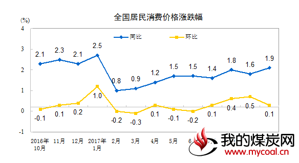 煤炭,煤炭价格,焦煤,焦炭,动力煤,焦炭价格,无烟煤,焦煤价格