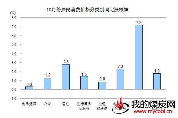 煤炭,煤炭价格,焦煤,焦炭,动力煤,焦炭价格,无烟煤,焦煤价格