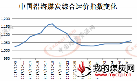 煤炭,煤炭价格,焦煤,焦炭,动力煤,焦炭价格,无烟煤,焦煤价格