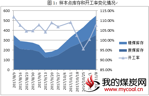 煤炭,煤炭价格,焦煤,焦炭,动力煤,焦炭价格,无烟煤,焦煤价格