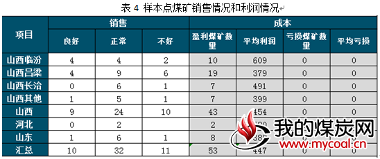 煤炭,煤炭价格,焦煤,焦炭,动力煤,焦炭价格,无烟煤,焦煤价格