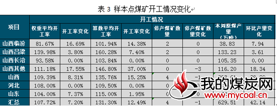 煤炭,煤炭价格,焦煤,焦炭,动力煤,焦炭价格,无烟煤,焦煤价格