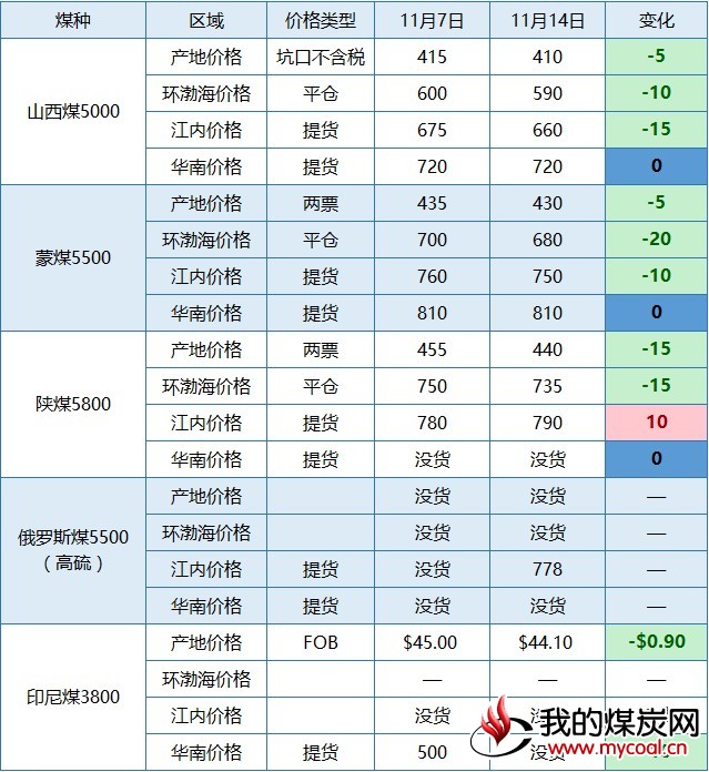 2017-11-14_煤种