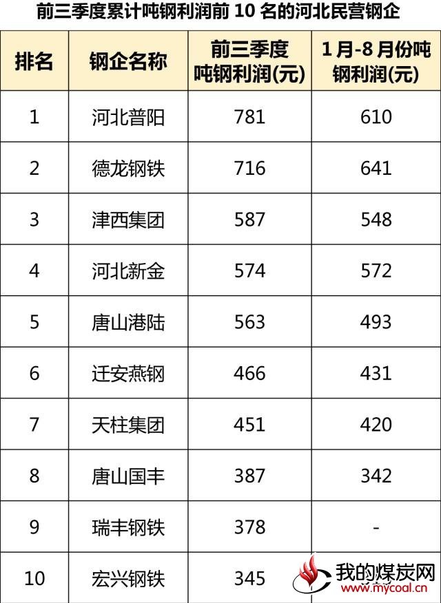 煤炭,煤炭价格,焦煤,焦炭,动力煤,焦炭价格,无烟煤,焦煤价格