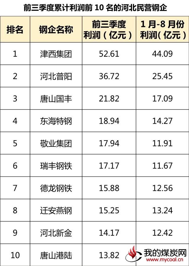 煤炭,煤炭价格,焦煤,焦炭,动力煤,焦炭价格,无烟煤,焦煤价格