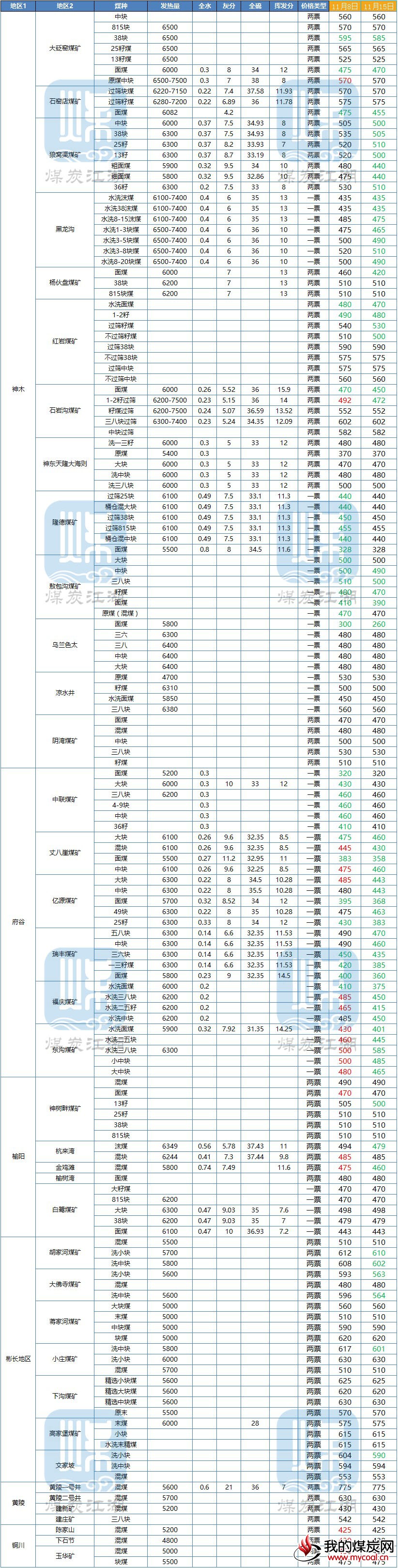 陕西