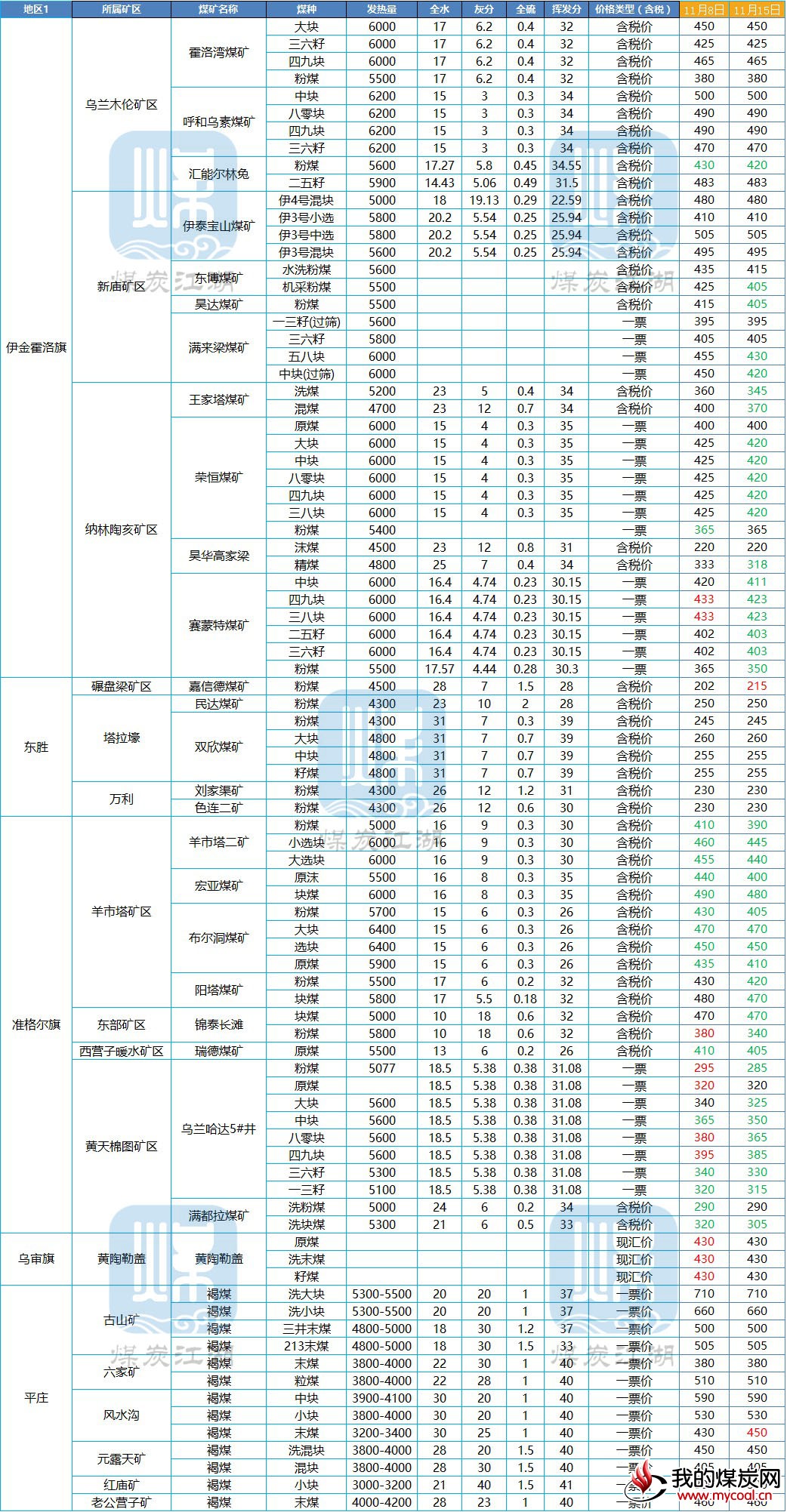 内蒙古