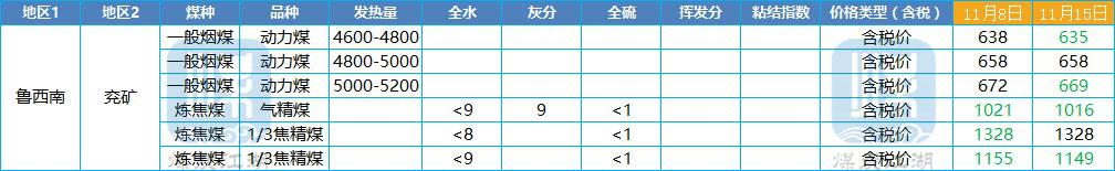 东北