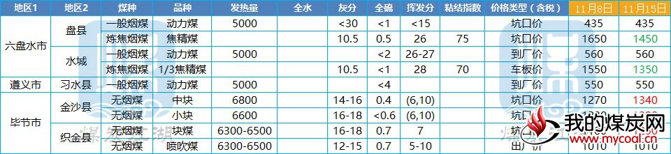 河南