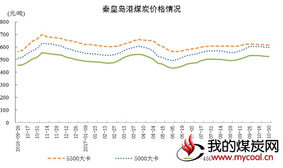 煤炭,煤炭价格,焦煤,焦炭,动力煤,焦炭价格,无烟煤,焦煤价格