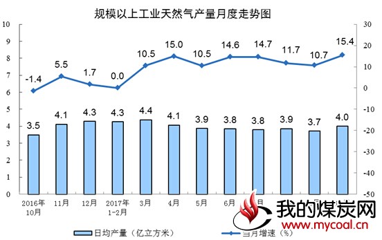 煤炭,煤炭价格,焦煤,焦炭,动力煤,焦炭价格,无烟煤,焦煤价格