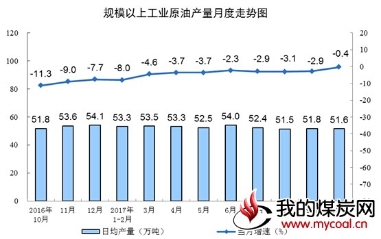 煤炭,煤炭价格,焦煤,焦炭,动力煤,焦炭价格,无烟煤,焦煤价格