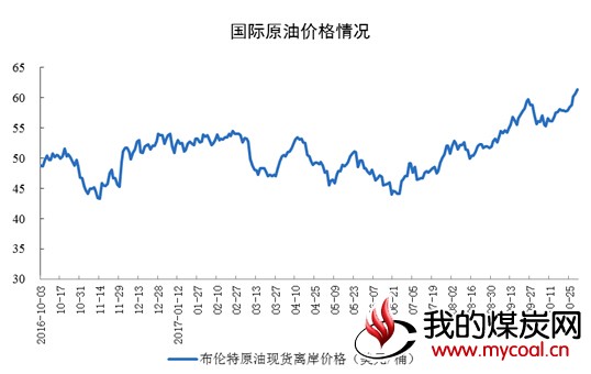 煤炭,煤炭价格,焦煤,焦炭,动力煤,焦炭价格,无烟煤,焦煤价格