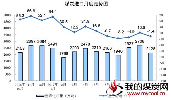 煤炭,煤炭价格,焦煤,焦炭,动力煤,焦炭价格,无烟煤,焦煤价格