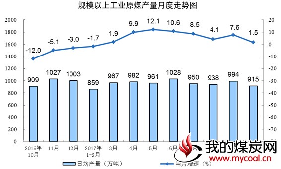 煤炭,煤炭价格,焦煤,焦炭,动力煤,焦炭价格,无烟煤,焦煤价格