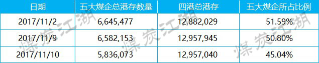 2017-11-16_数据统计