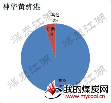 2017-11-16_京唐港表