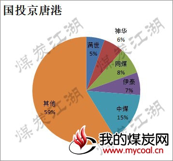 2017-11-16_京唐港图