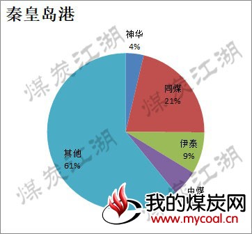 2017-11-16_秦皇岛图