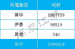 2017-11-16_所占比