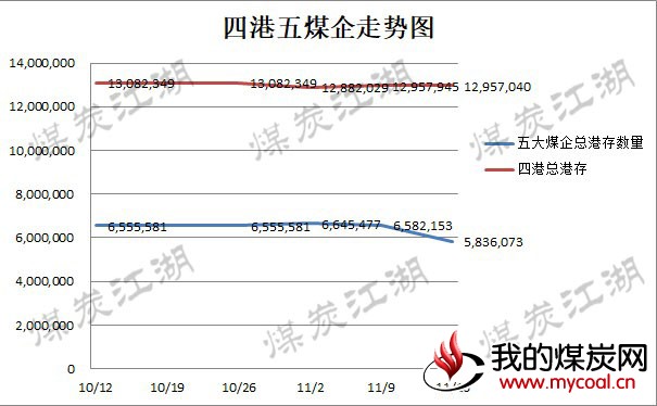 2017-11-16_走势