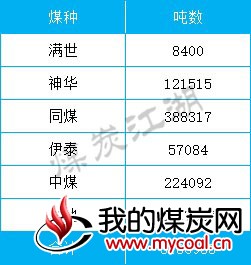 2017-11-16_曹妃甸表