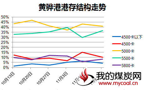 结构