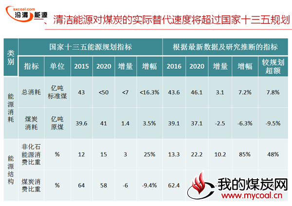 煤炭,煤炭价格,焦煤,焦炭,动力煤,焦炭价格,无烟煤,焦煤价格