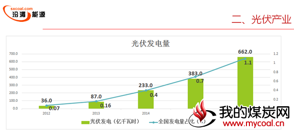 煤炭,煤炭价格,焦煤,焦炭,动力煤,焦炭价格,无烟煤,焦煤价格