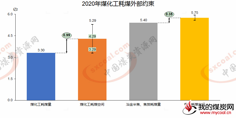 煤炭,煤炭价格,焦煤,焦炭,动力煤,焦炭价格,无烟煤,焦煤价格