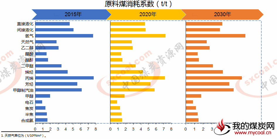 煤炭,煤炭价格,焦煤,焦炭,动力煤,焦炭价格,无烟煤,焦煤价格