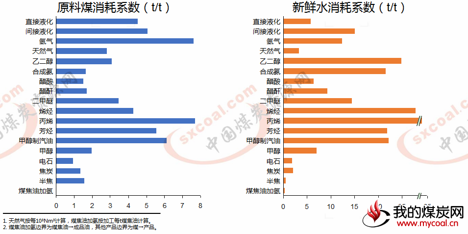 煤炭,煤炭价格,焦煤,焦炭,动力煤,焦炭价格,无烟煤,焦煤价格