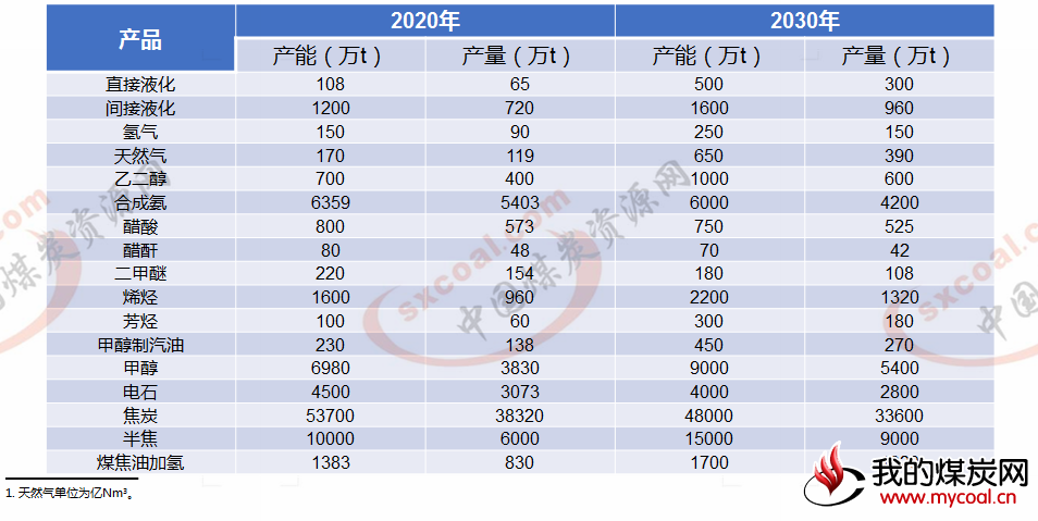 煤炭,煤炭价格,焦煤,焦炭,动力煤,焦炭价格,无烟煤,焦煤价格