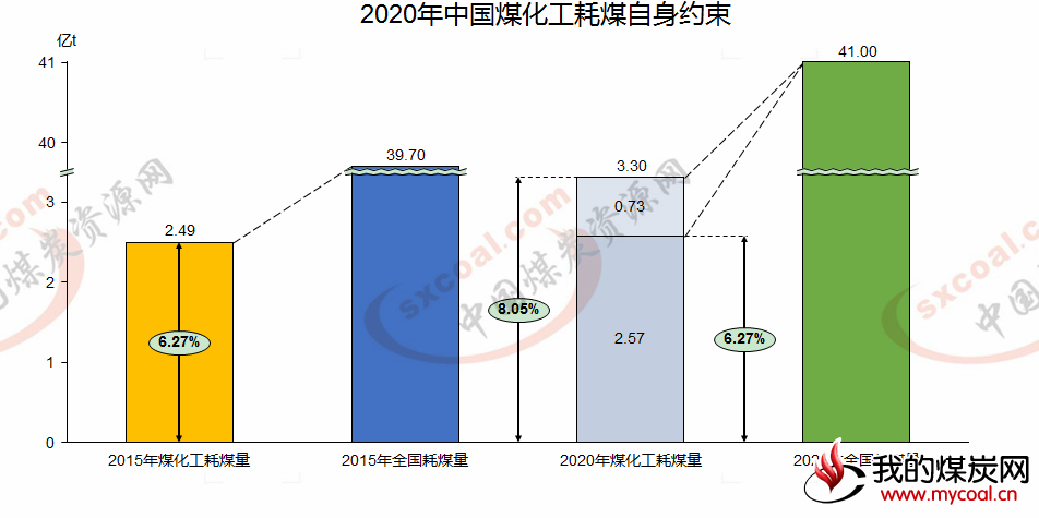 煤炭,煤炭价格,焦煤,焦炭,动力煤,焦炭价格,无烟煤,焦煤价格