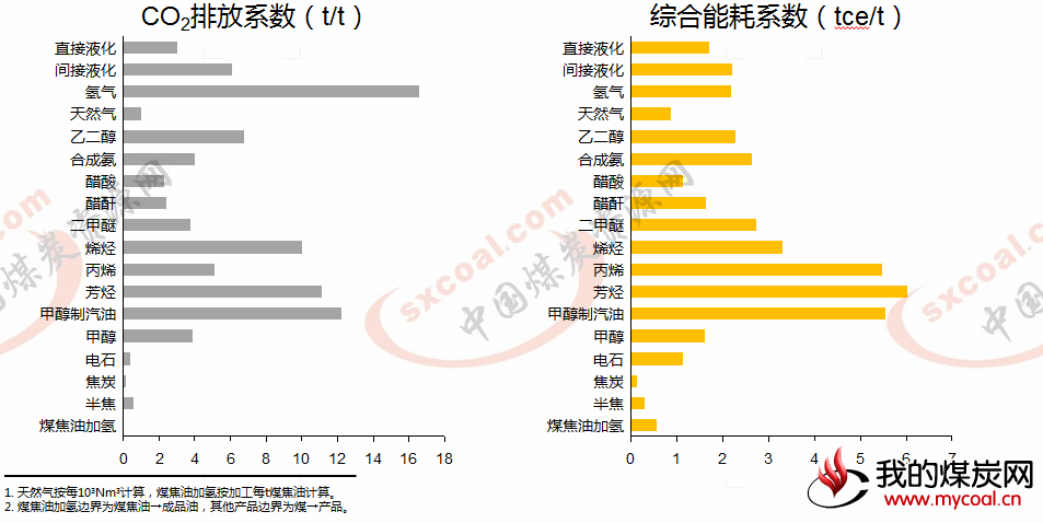 煤炭,煤炭价格,焦煤,焦炭,动力煤,焦炭价格,无烟煤,焦煤价格
