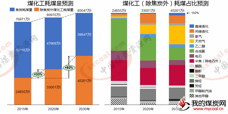 煤炭,煤炭价格,焦煤,焦炭,动力煤,焦炭价格,无烟煤,焦煤价格