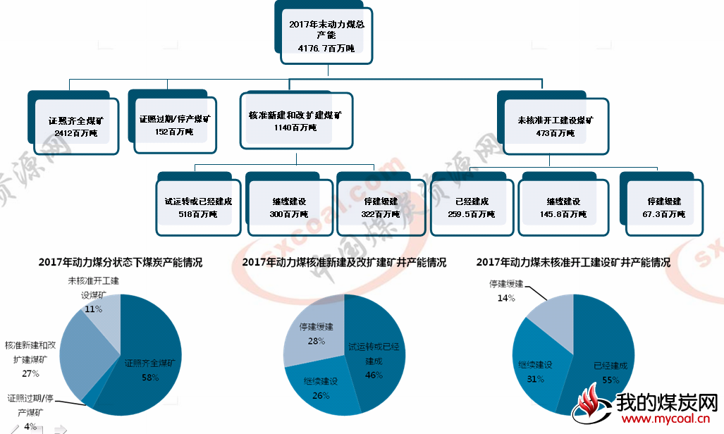 煤炭,煤炭价格,焦煤,焦炭,动力煤,焦炭价格,无烟煤,焦煤价格