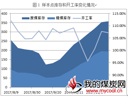 煤炭,煤炭价格,焦煤,焦炭,动力煤,焦炭价格,无烟煤,焦煤价格