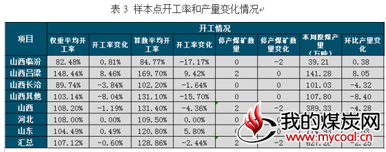 煤炭,煤炭价格,焦煤,焦炭,动力煤,焦炭价格,无烟煤,焦煤价格