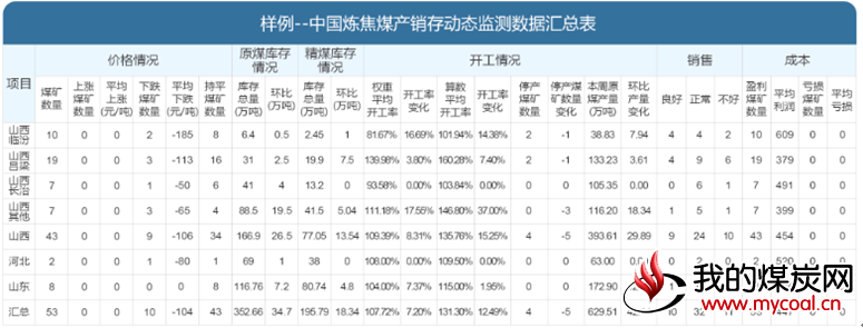 煤炭,煤炭价格,焦煤,焦炭,动力煤,焦炭价格,无烟煤,焦煤价格