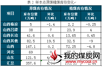 煤炭,煤炭价格,焦煤,焦炭,动力煤,焦炭价格,无烟煤,焦煤价格