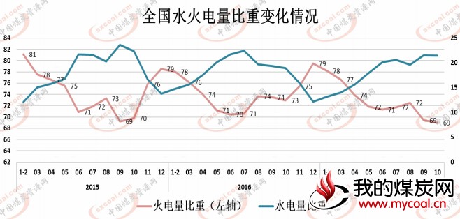 煤炭,煤炭价格,焦煤,焦炭,动力煤,焦炭价格,无烟煤,焦煤价格